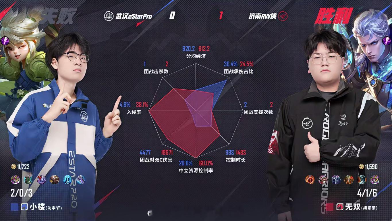 无双超C三连MVP 济南RW侠 3:1 武汉eStarPro，济南RW侠拿下第四