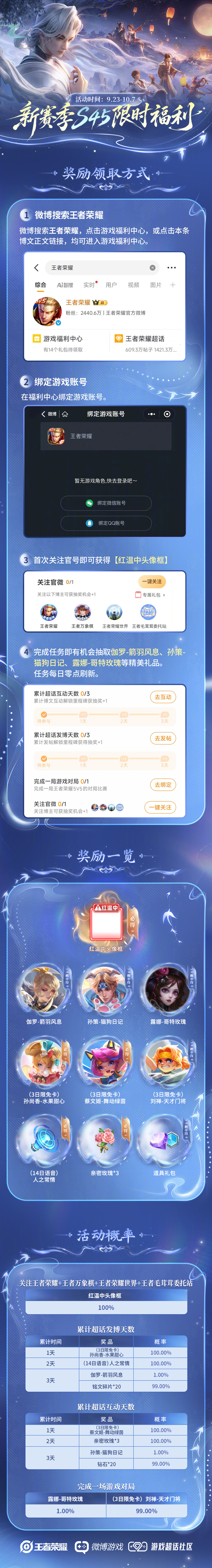王者荣耀[超话]王者荣耀S45赛季王者S45赛季上分好礼王者S45新赛季有奖征集