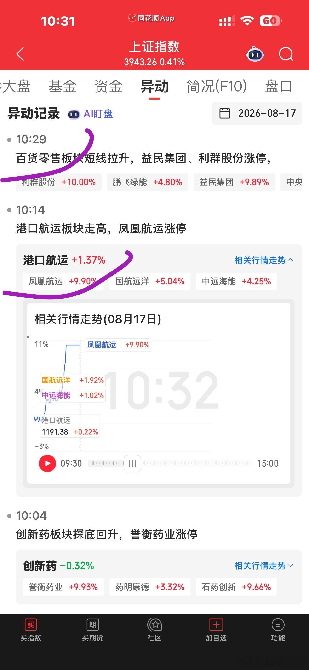 看起来是10分钟拉一个板块啊拉完药又去港口，然后又去了百货零售主打一个雨露均沾 