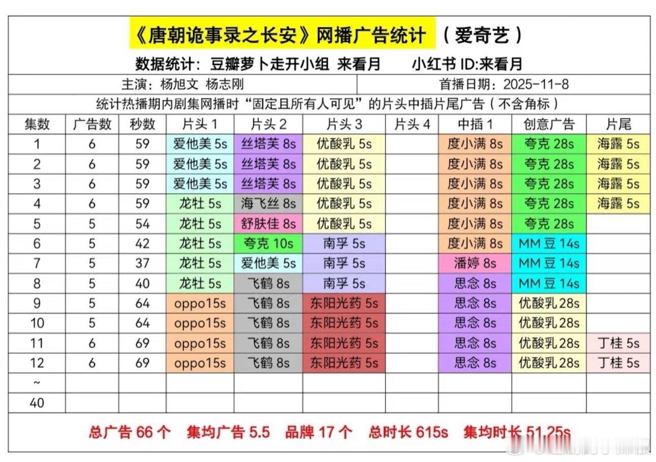唐诡发力了，🥝真的命好，又一部爆款拯救了kpi 