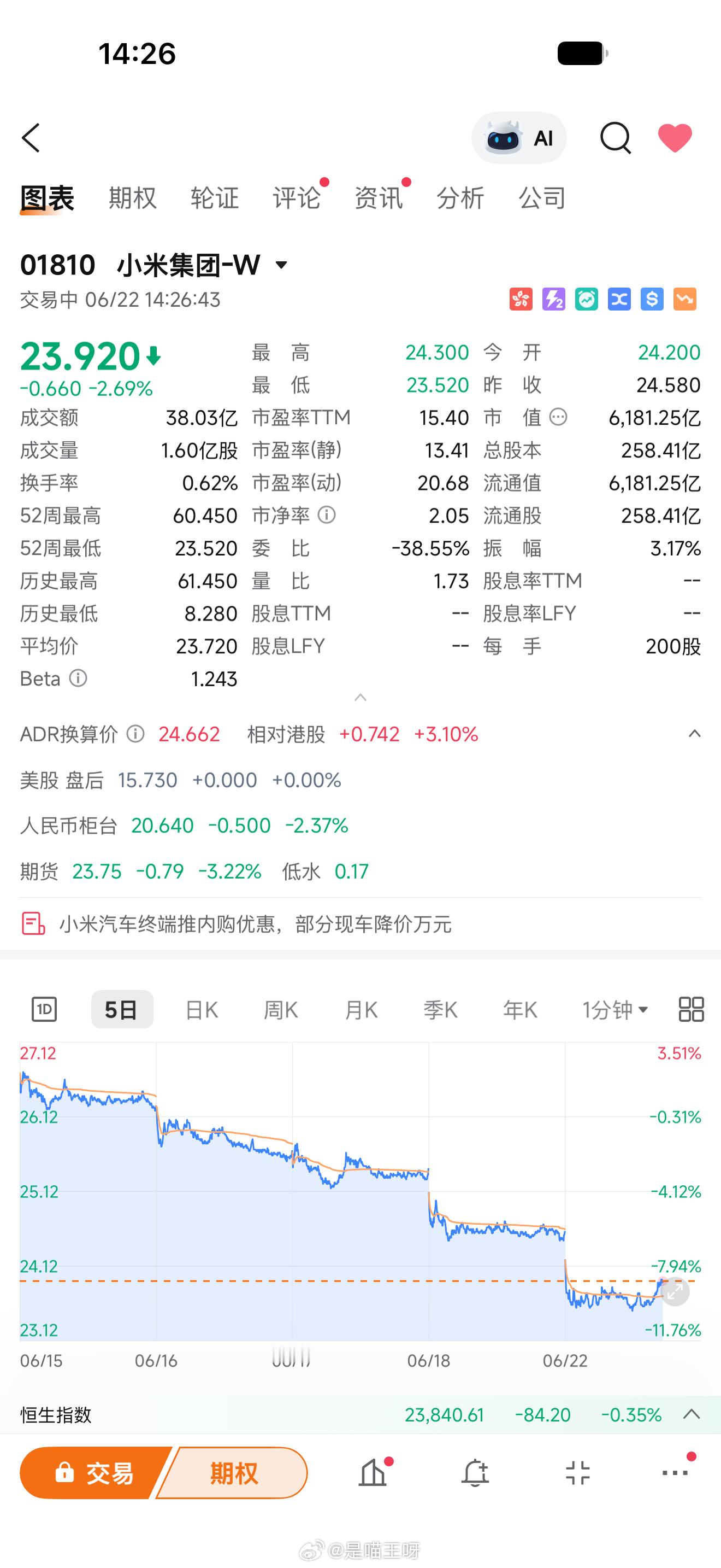 起初大家都认为小米跌到29就是底了，结果只是无底洞的刚刚开始