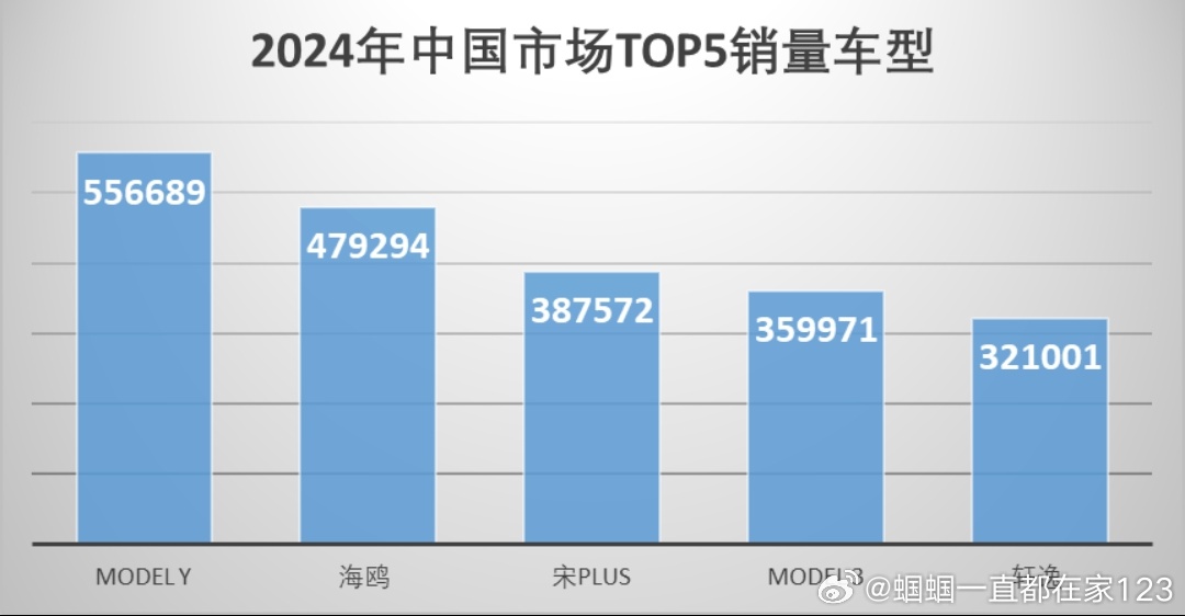 销量榜前10无燃油车意味着什么这是个难得的我有点分享欲的话题。从历史兴替可看出些