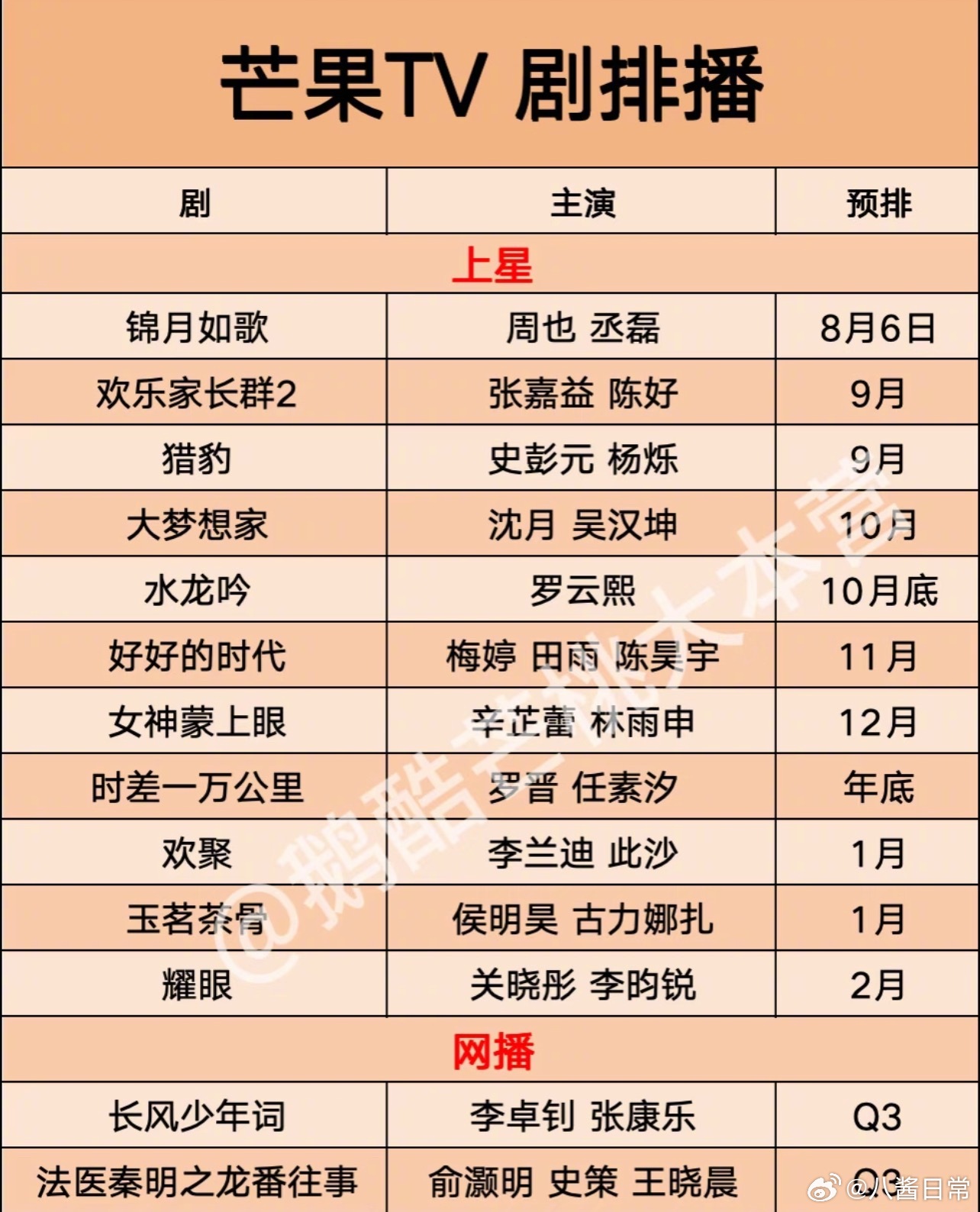 🍉关晓彤、李昀锐《耀眼》明年二月播出 ​​​
