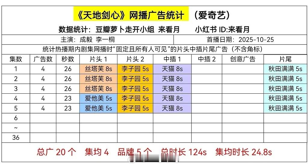 成毅、李一桐天地剑心开播4广 ​​​