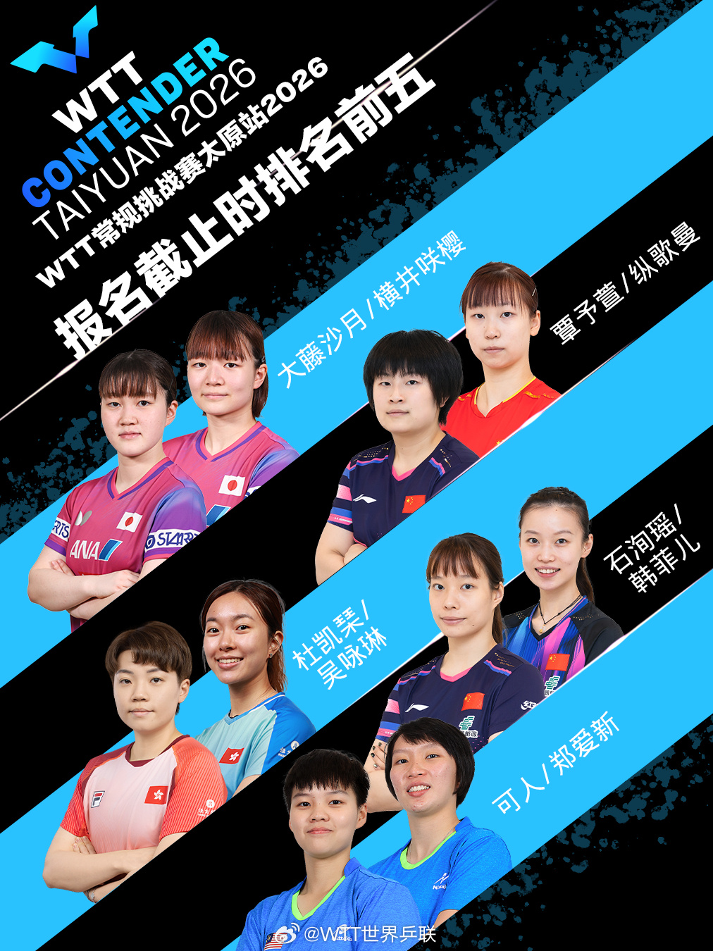 #太原常规挑战赛国乒双打名单# WTT常规挑战赛太原站双打参赛名单公布男双：林诗