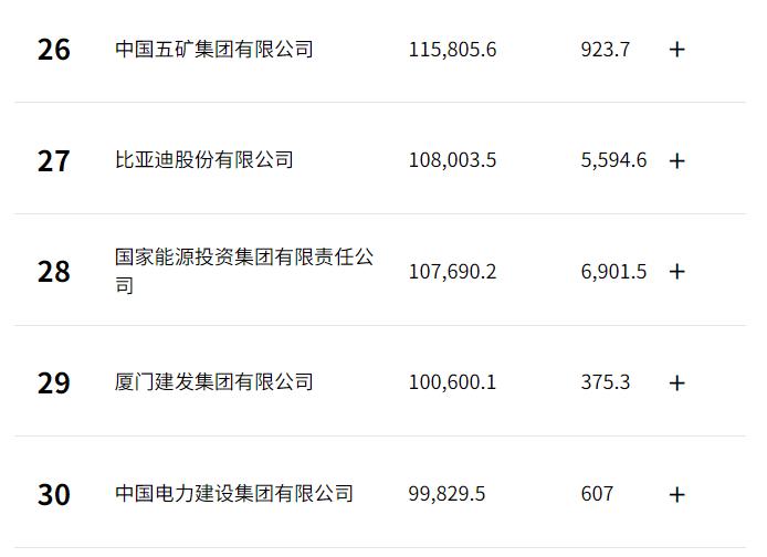 2025 年《财富》中国 500 强榜单公布，车企表现太吸睛啦！
18 家整车企