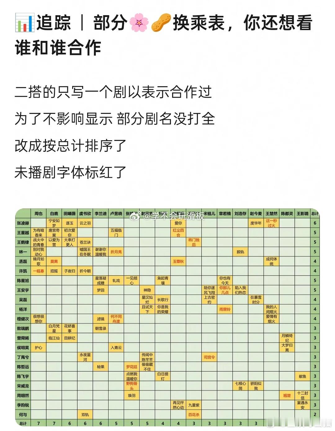 内娱生花换乘表部分内娱生花换乘表  看完这个换乘表才发现，内娱真的太小了，生花们