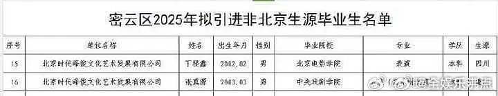 张真源拟引进非北京生源毕业生啊 ​​​