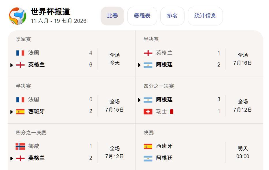 实际上，梅西还是有机会的，
现在姆巴佩22球，
梅西21球，
梅西只要下面的比赛
