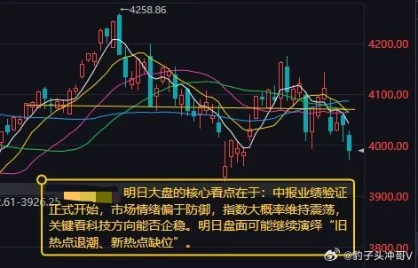 明日中报业绩验证正式开启，市场防御情绪升温，指数维持震荡，旧热点退潮、新主线暂缺