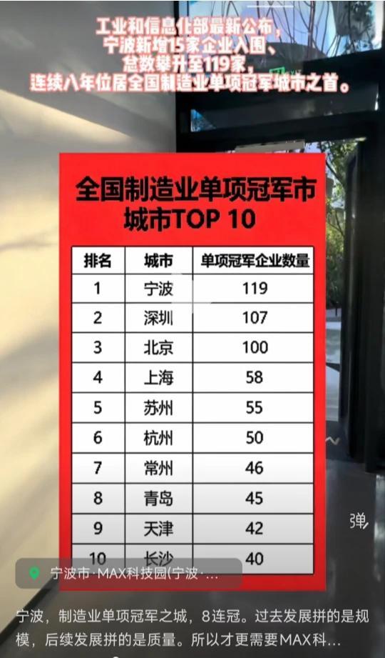 常州制造业比无锡感觉不差。
高端人才浙江真的厉害啊。