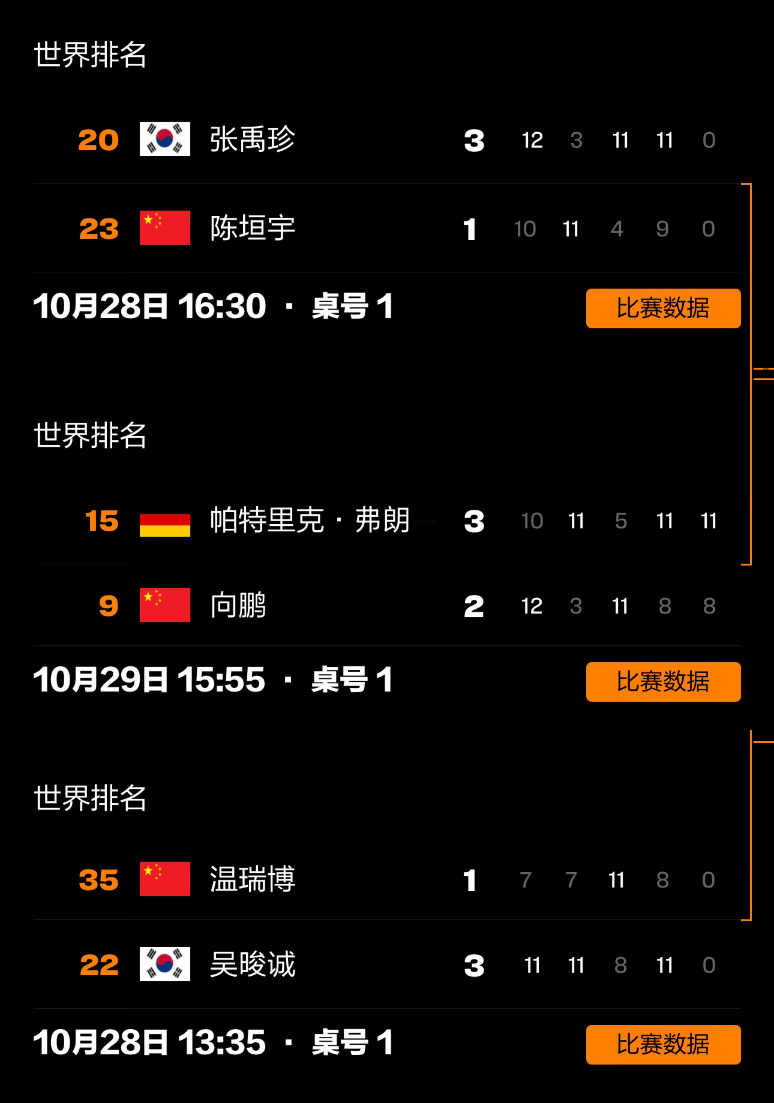 现在国乒男女乒的比赛都比完了女乒的我先不予置评但是男乒我认为都是想赢的男乒都需要