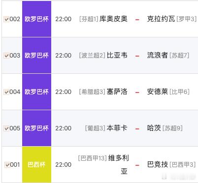首回合，本菲卡能信吗，各位欢迎来切磋一下球艺👉🏻五大联赛集结号欧罗巴