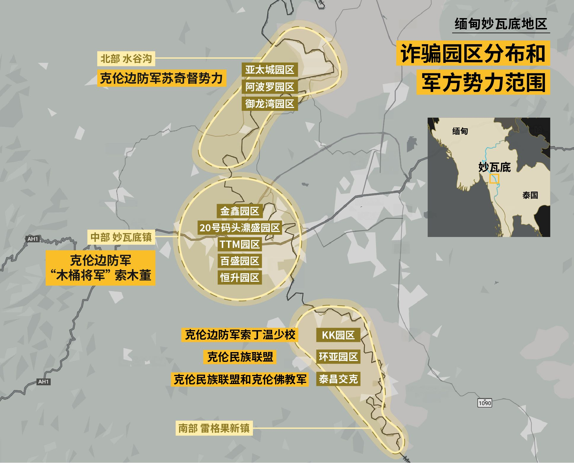 缅甸妙瓦底系网络诈骗的大本营 其实以前嘎腰子这个词就出自妙瓦底的KK园区，那个园