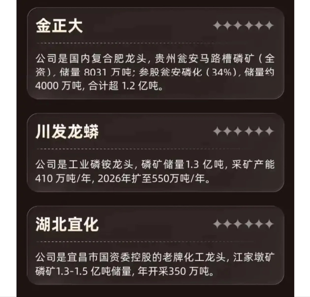 一图看懂《磷化工产业链概念公司一览》 