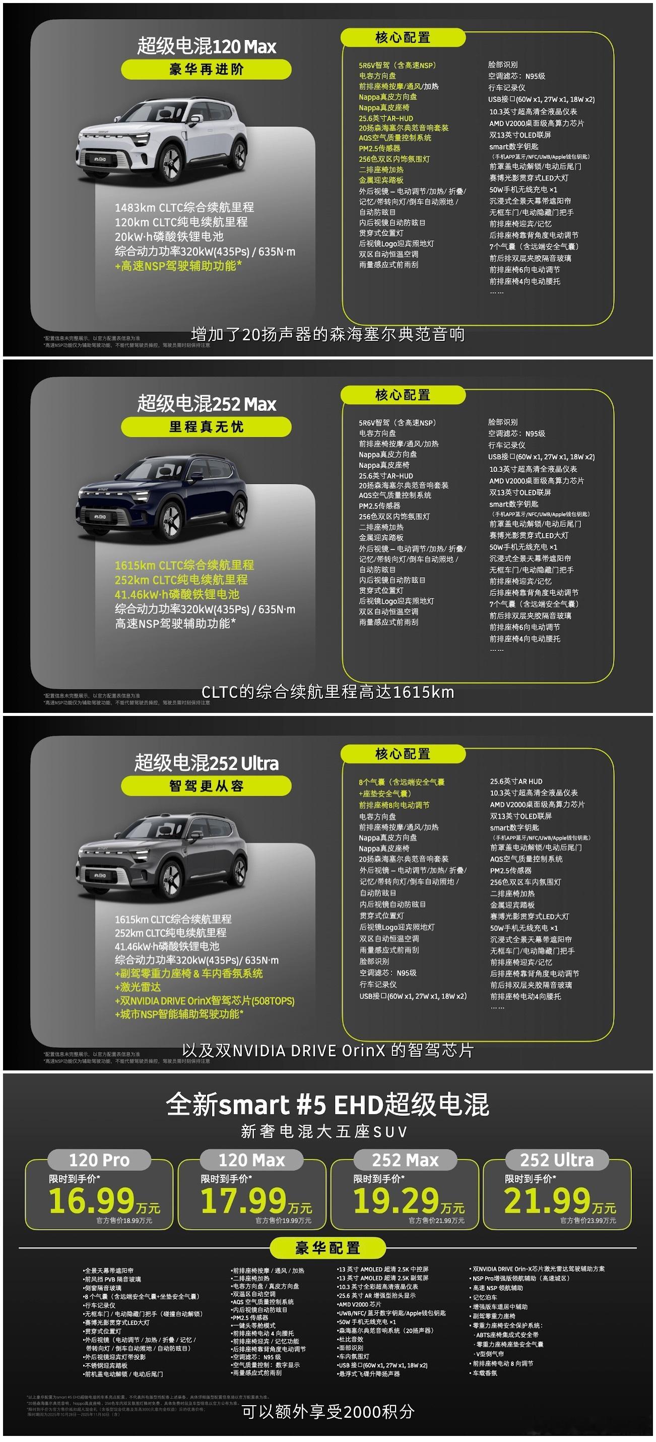 smart 精灵5 EHD 超级电混 16.99 万起，[哆啦A梦害怕]这上市价