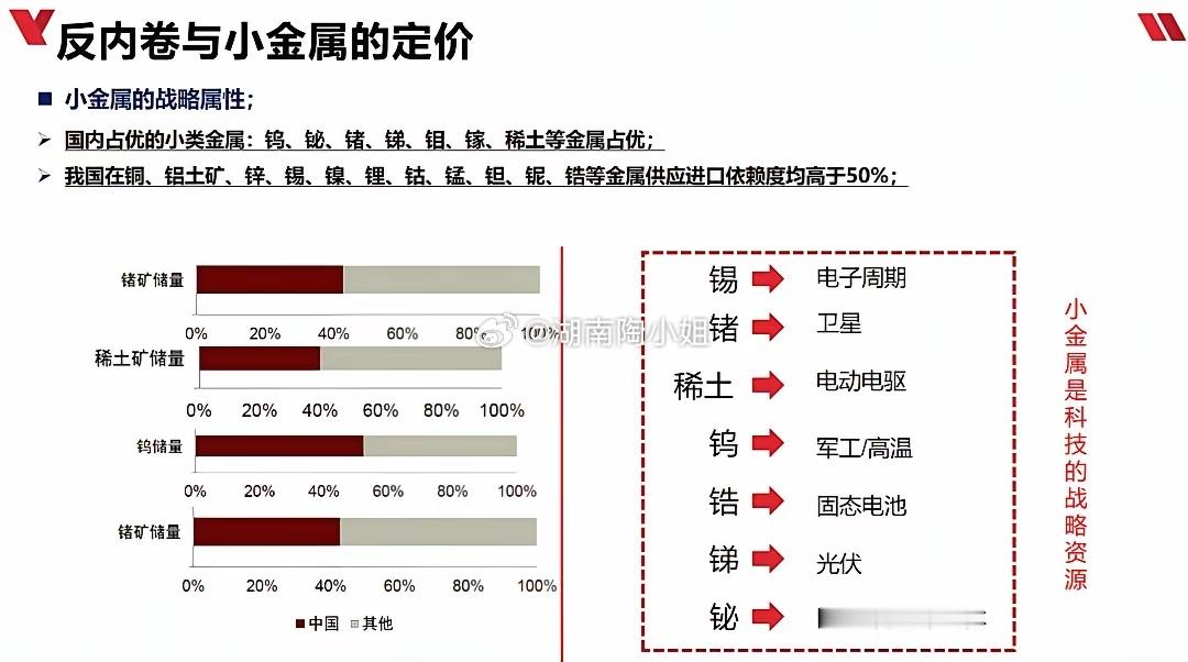 有色金属，接下来怎么看？今天大类有色涨得很不错；但是稀有金属却涨得更好；其实很明