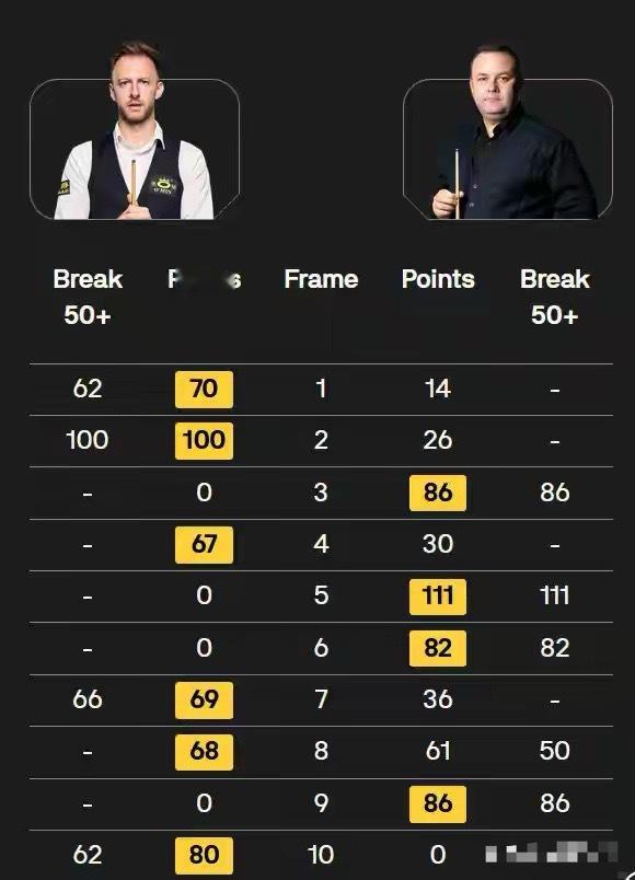 英锦赛30日凌晨战报！6-4,6-0,16强决出2席,中国超新星PK世界第1北京