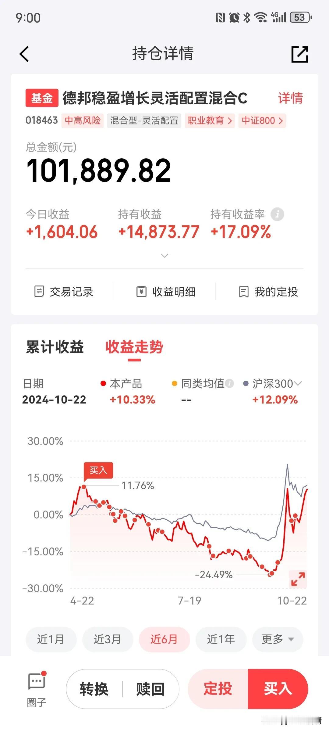 今天德邦稳盈增长灵活配置混合居然红了，而且净值超过了10月8号，牛！#基金#