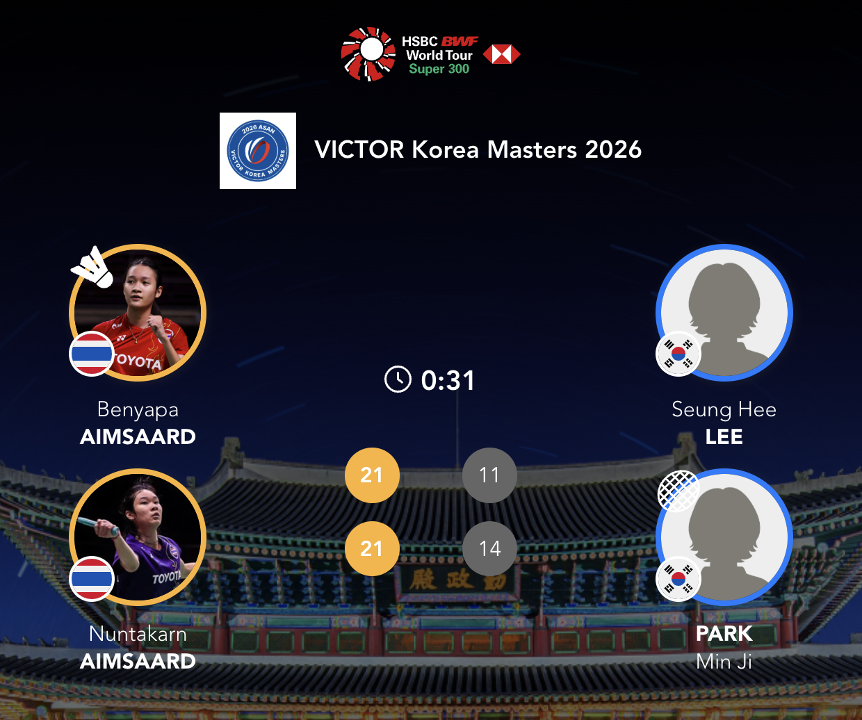 本雅帕/伦塔卡恩🇹🇭 21-11、21-14 🇰🇷李胜熙/朴智敏决赛：罗