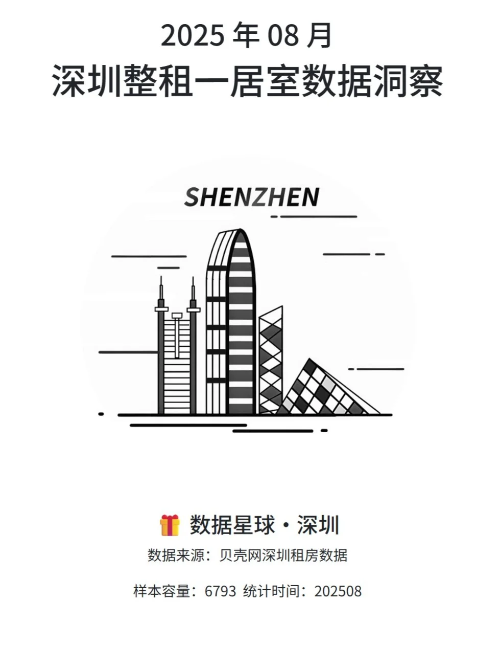 2025 年 8 月|深圳整租一居室数据洞察