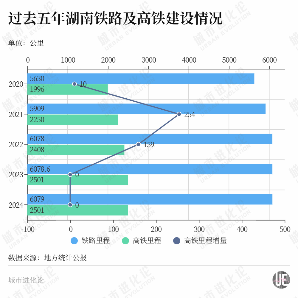连续“零增长”，这个中部大省开始发力了