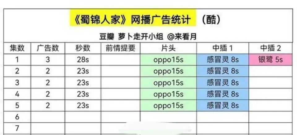 蜀锦人家今日开播，大家觉得这剧咋样？[送心]