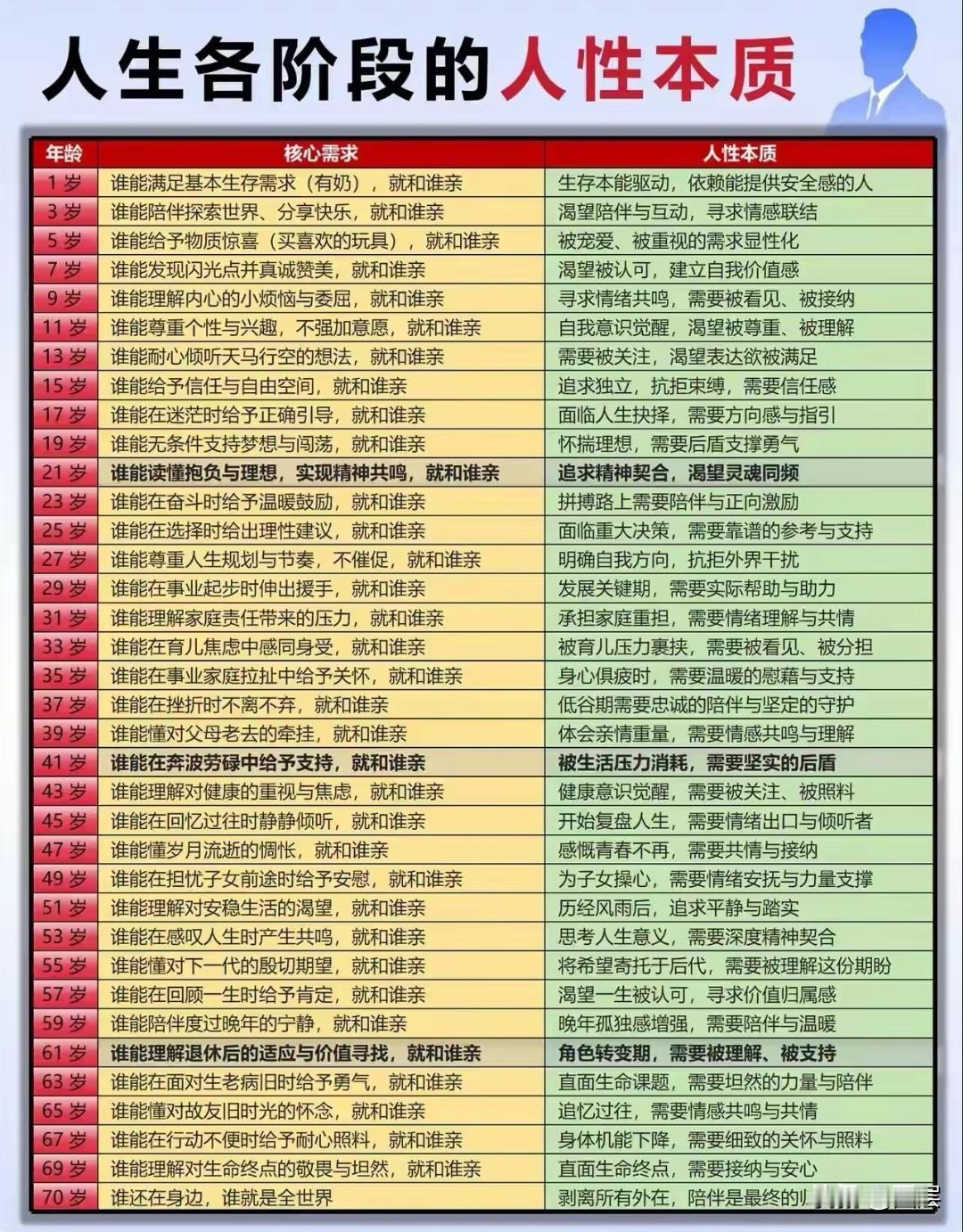 人心若是浮躁不安，便难以长远考量；目光短浅局限当下，做事就容易判断失误，要么频频