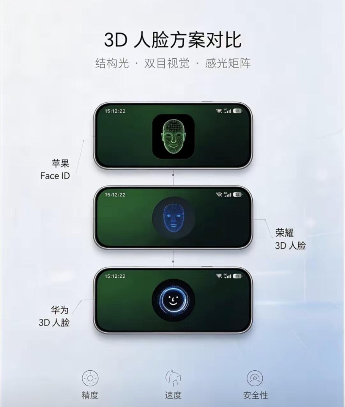 现在支持3D人脸解锁的手机只有苹果、华为和荣耀。解锁速度也是很影响手机日常使用体