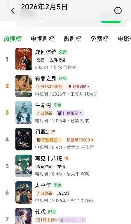 成何体统分流了看过短剧版，拍的可难看了…长剧预热到短剧上去了 