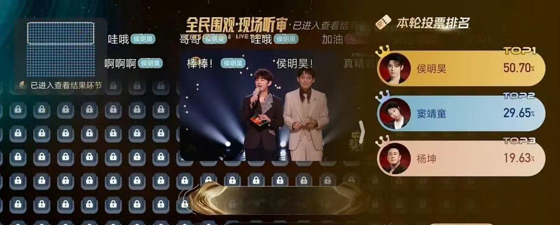 娱乐侯明昊得票率断层领先符合观感 