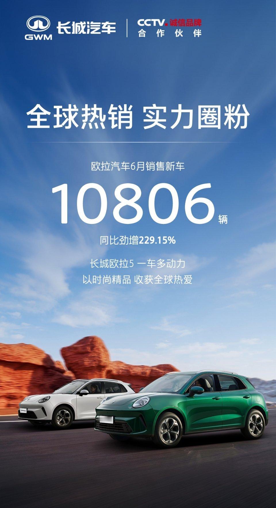 乘势而上，全球崛起欧拉汽车6月销量10806辆同比劲增229.15%每一份信任，