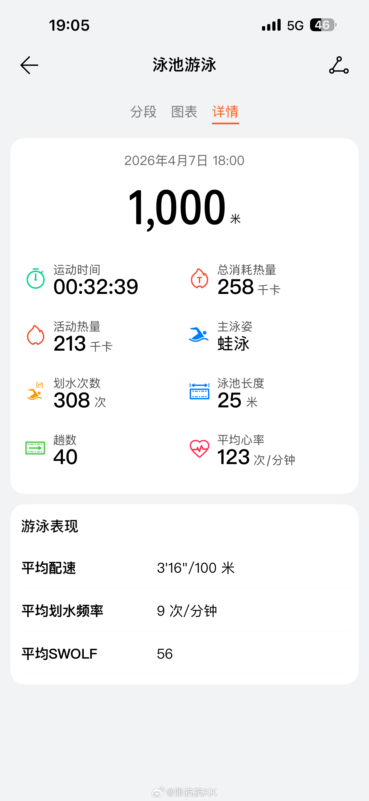 2026第37次游泳，找到感觉，下一个阶段应该会快速进步。 最近花粉多，抗过敏药