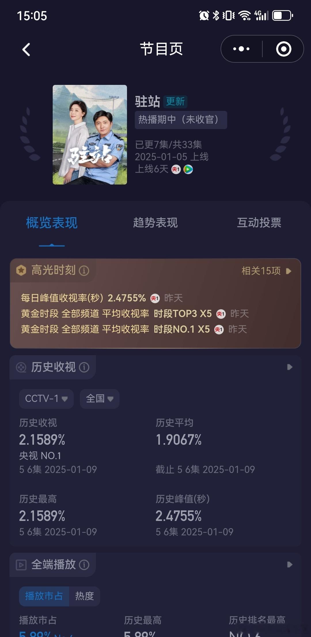 看看什么才是央视椰奶爱看的剧郭京飞驻站复播收视率破2.1% 