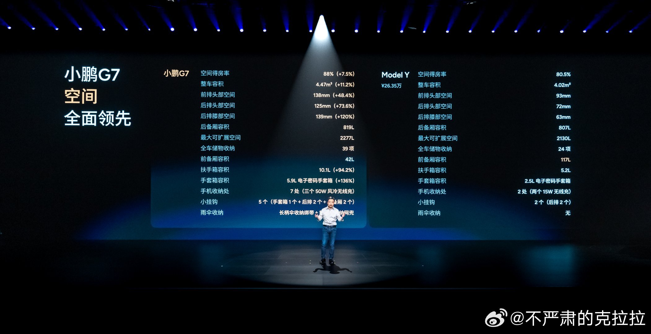 昨天看完了小鹏 G7 发布会第一反应是，九分钟大定就超一万台了？这也太强了…如果