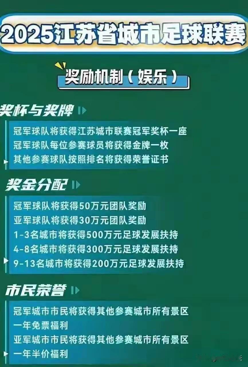 11月1日，2025年江苏省城市足球联赛总决赛于南京奥体中心体育场开赛。常规赛排