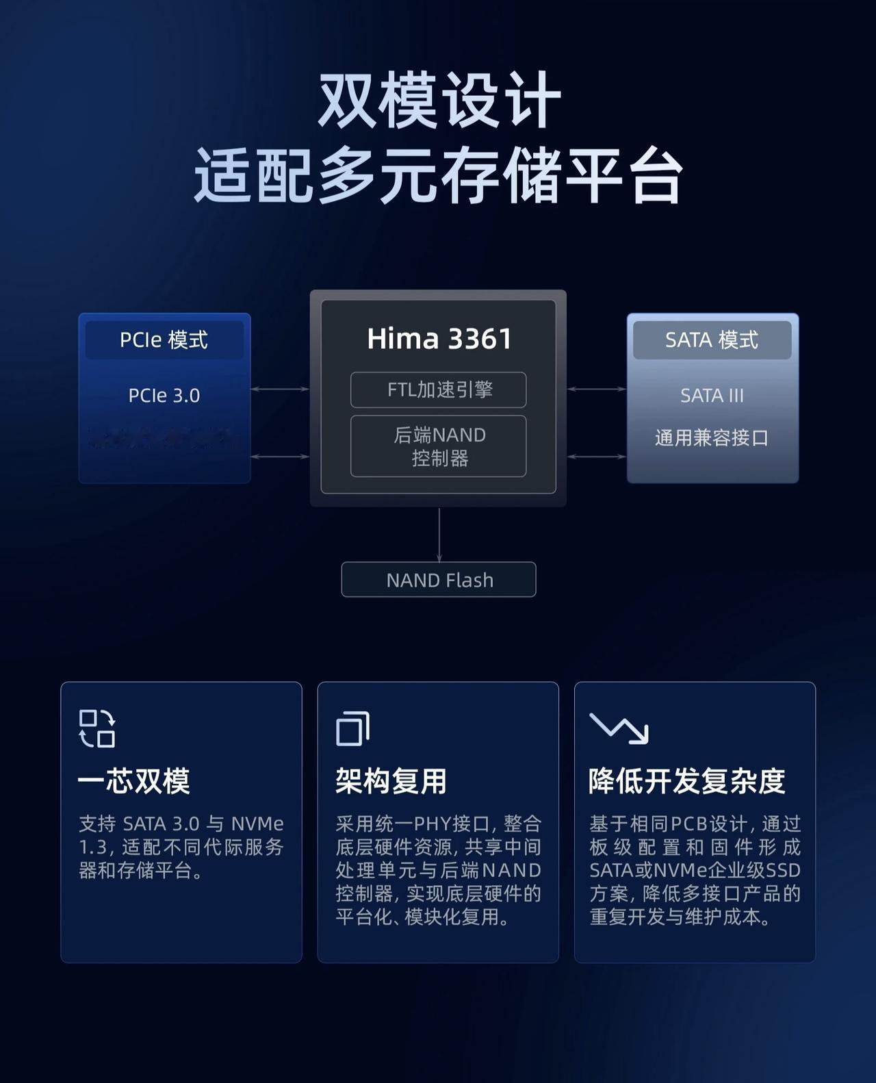 国产突破！德明利自研企业级eSSD主控问世，一芯双模覆盖数据中心全场景
 
正文