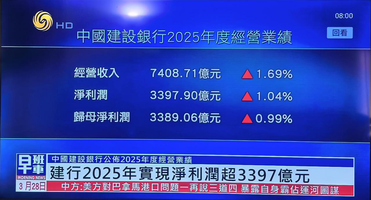 【要说日进斗金，还得是银行！】

在大多数制造型企业平均毛利润在10%～15%的