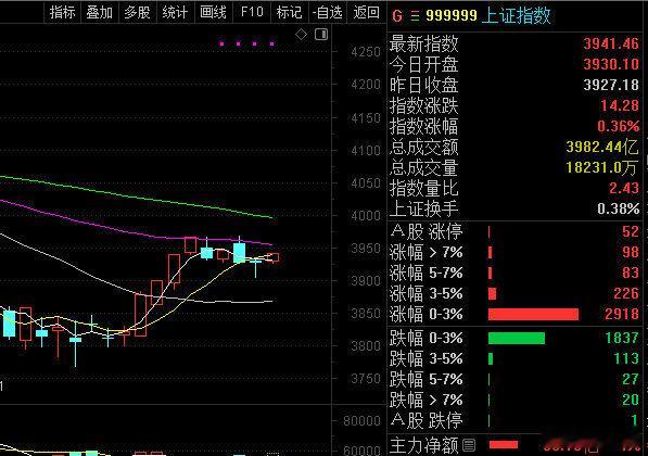 能不能放个量？ 
