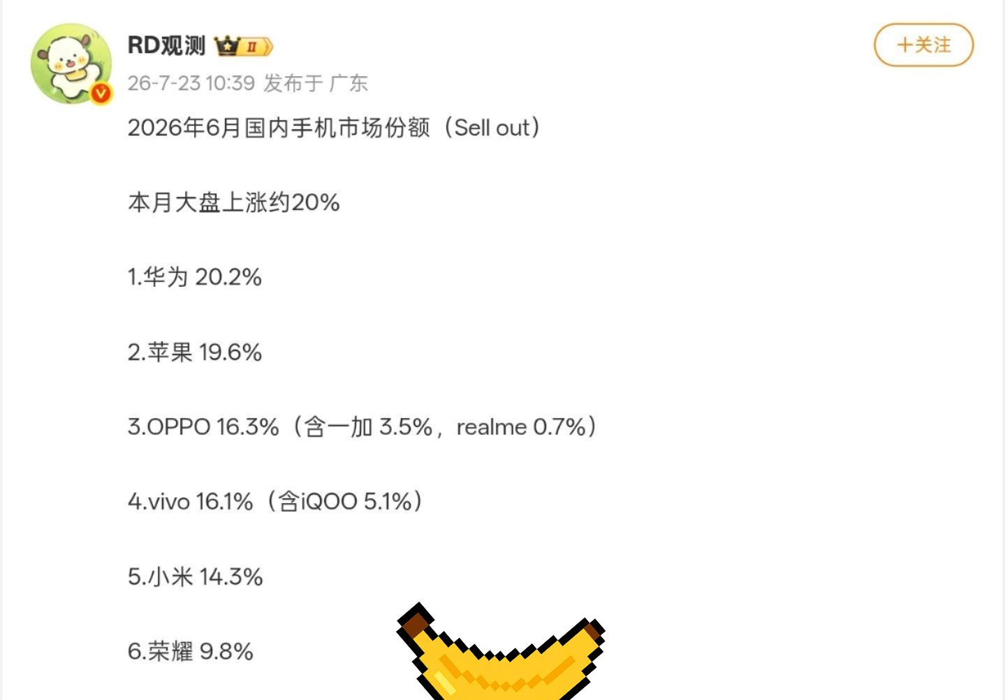 【6月国内手机市场份额曝光：华为、苹果、OPPO保持前三，大盘上涨约20%】 