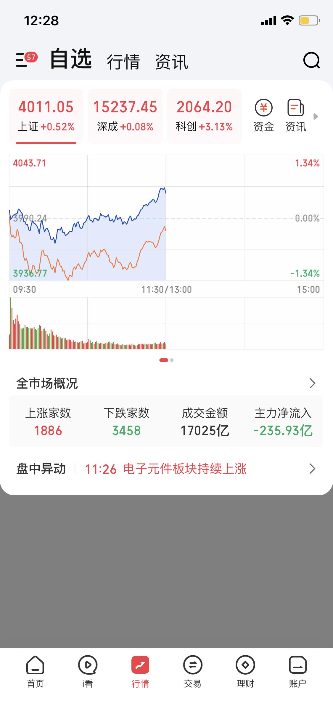 半仓滚动做T
所谓半仓滚动做T，保留一半的仓位持股，一半的仓位拿在手中
这样做有