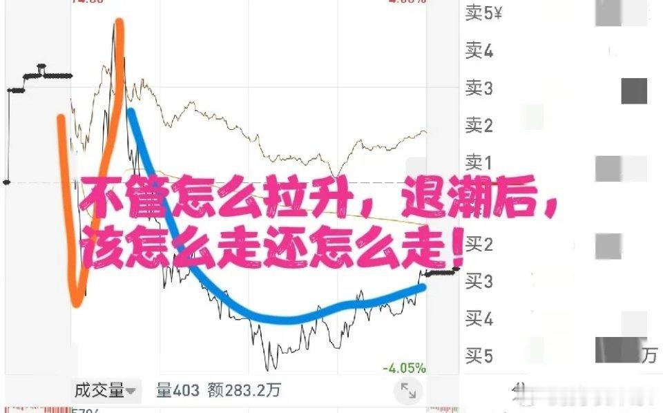 开盘30分钟是情绪兑现期，该卖；一小时冷静期，再择机买短线分时交易有一套经过市场