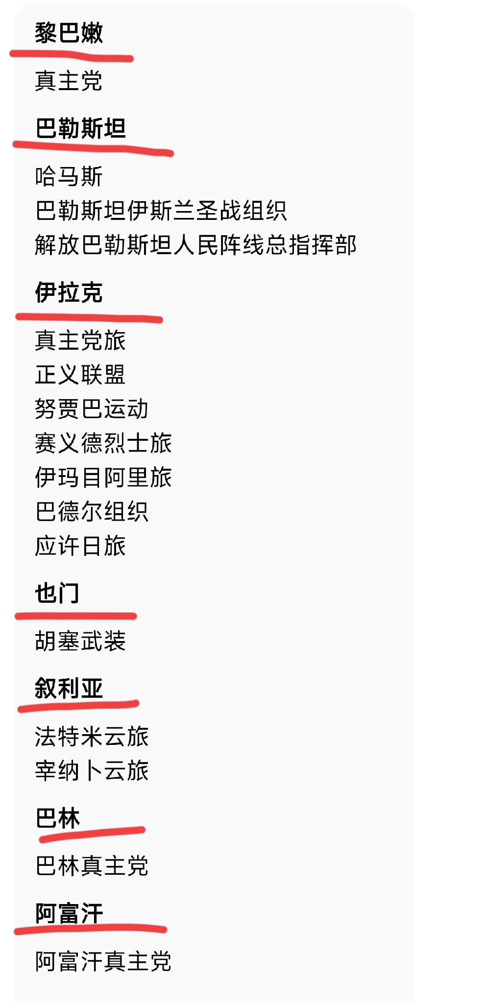 伊朗扶植的境外组织，
豆包给出如下清单：