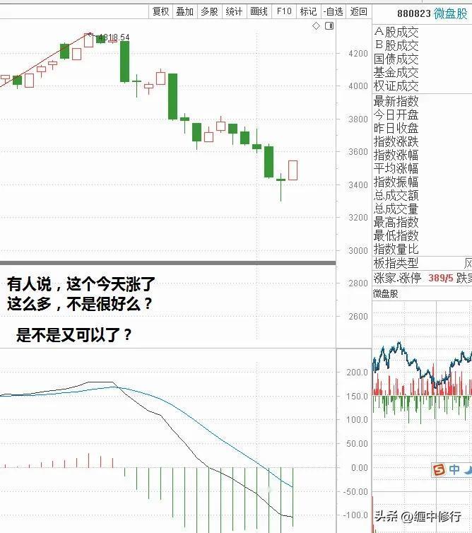 有人问微盘股今天这个猛，是不是机会又来了？大家怎么看？我看5分级别还没完成，今天