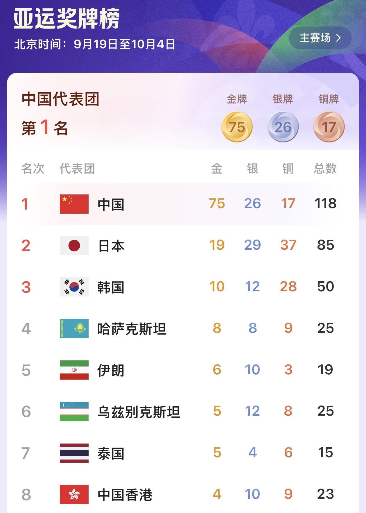 不敢相信，中国队夺金的速度竟有这么快，一下午的时间金牌又多了10多枚。

上午的