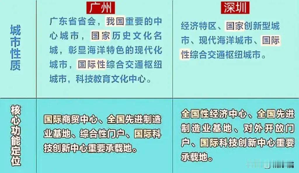 关于城市定位和排名，每个城市都有其独特的优势和特色，它们在不同的领域和方面都有着