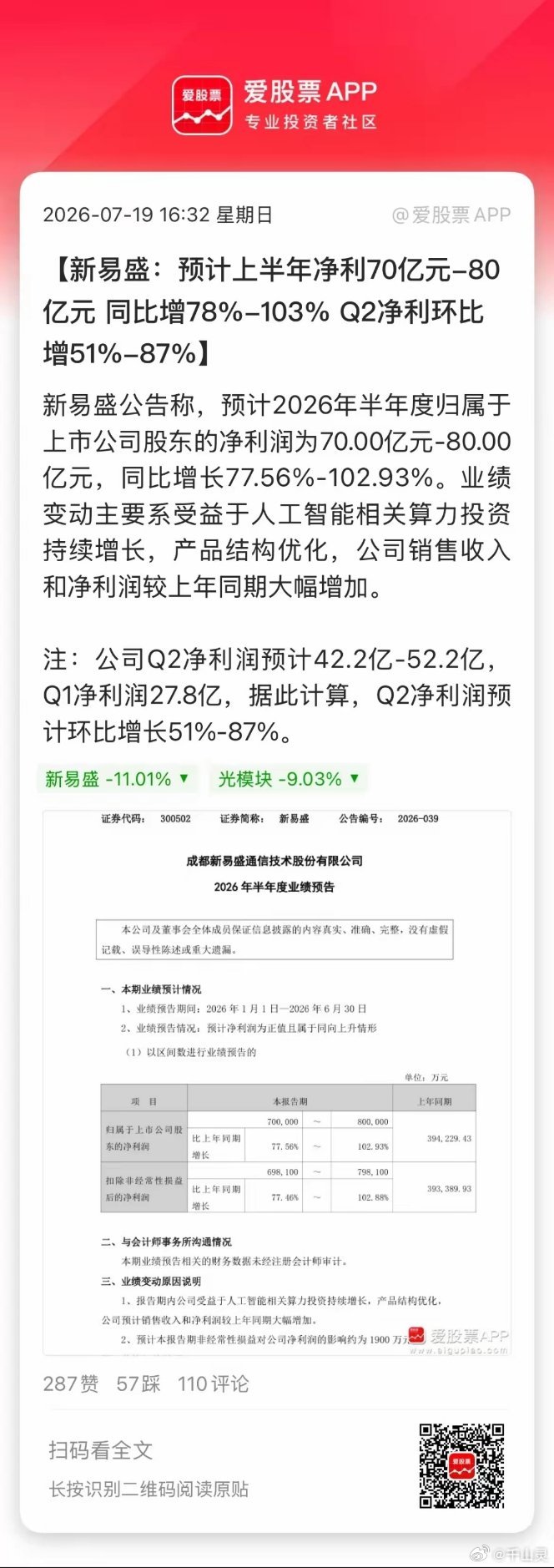 周末科技股疯狂出业绩，这应该是上面有意让上市公司提前披露业绩预告！来安抚市场情绪
