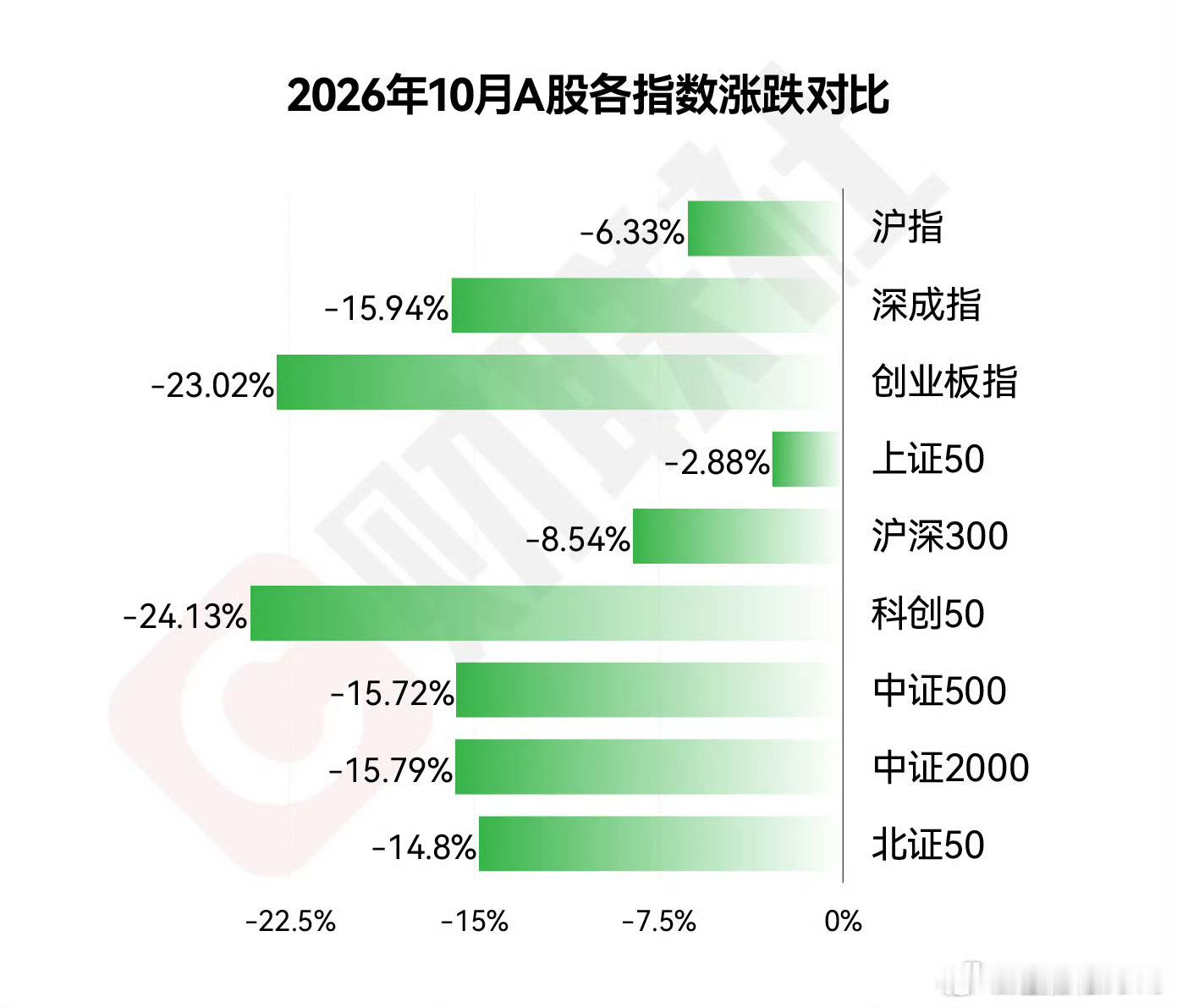 还会创造新的历史吗？我以为7月已经天下无敌，没想到10月比他还英勇。[喵喵][喵