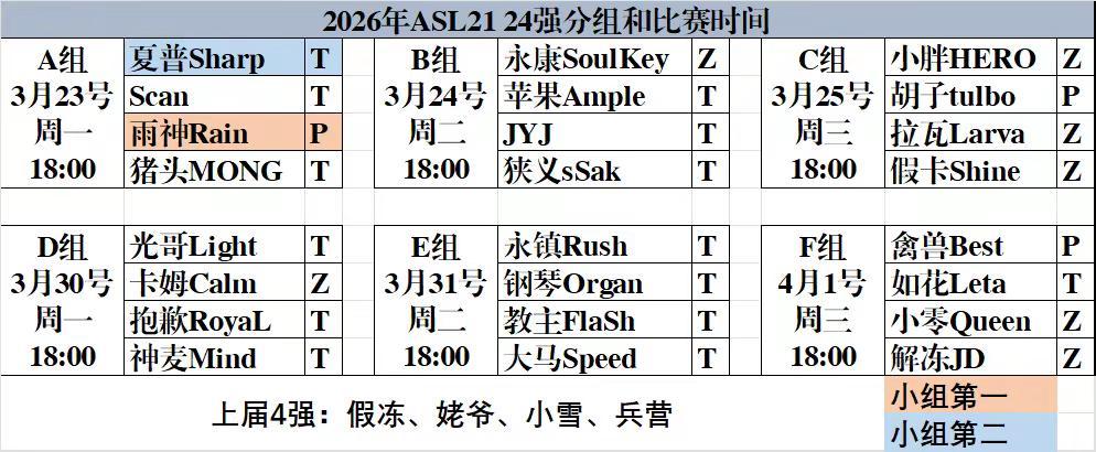 2026年ASL21 24强分组和赛程。