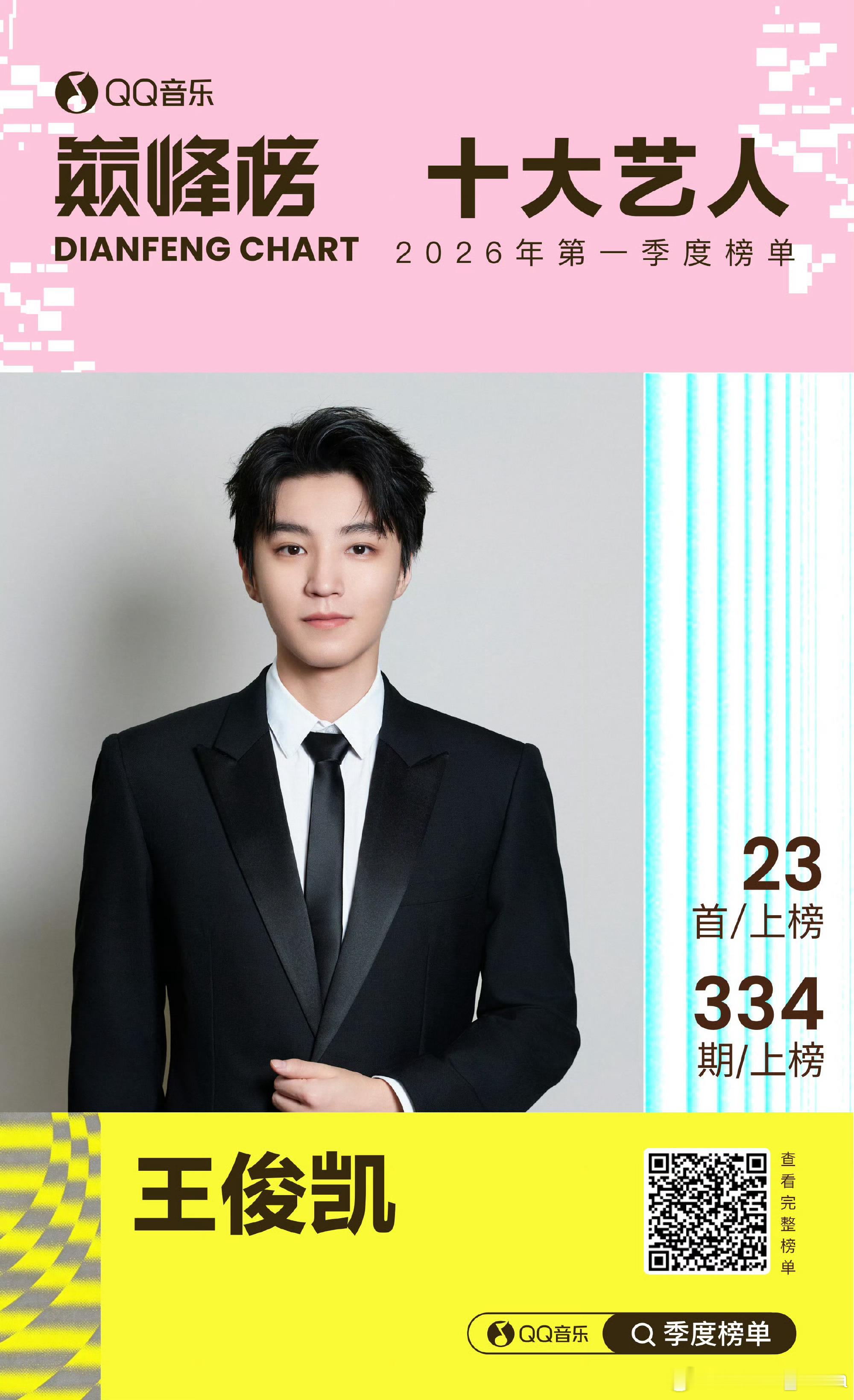 QQ音乐巅峰榜十大艺人王俊凯做的好